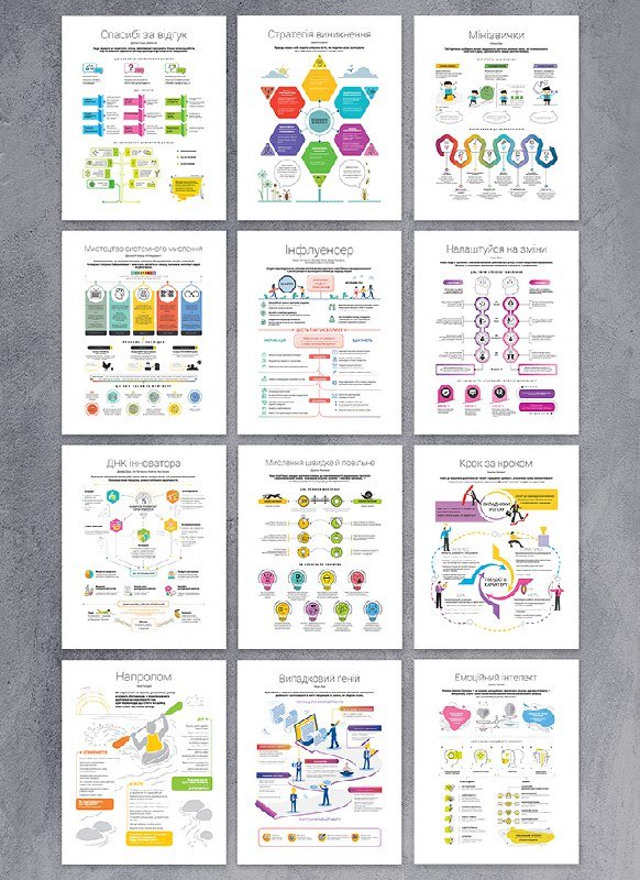Коуч-плакати "12 soft skills 21 століття"