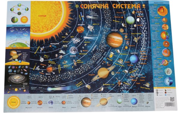 Книга Плакат Сонячної системи