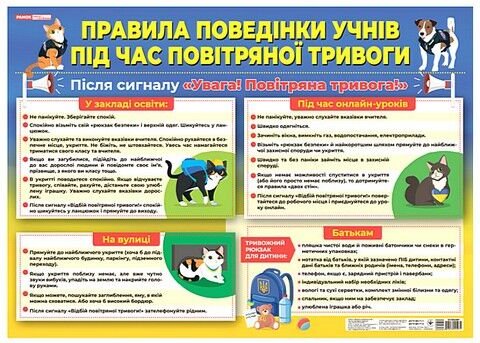 Правила поведінки учнів під час повітряної тривоги....