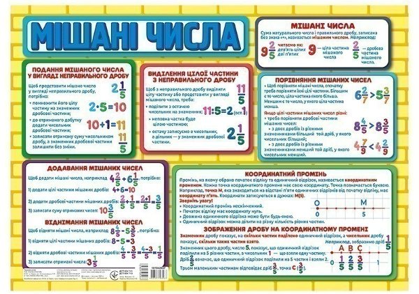 Підказка учню Дроби 5 клас