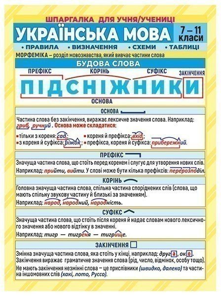 Шпаргалка. Українська мова. 7-11 клас