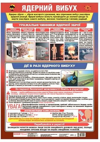 Ядерний вибух. Плакат