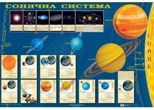 Сонячна система. Навчальна карта картон на планках