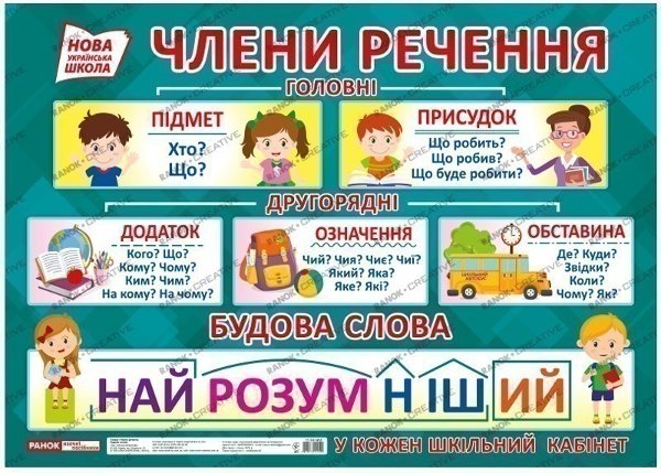 Плакат.Члени речення.Будова слова