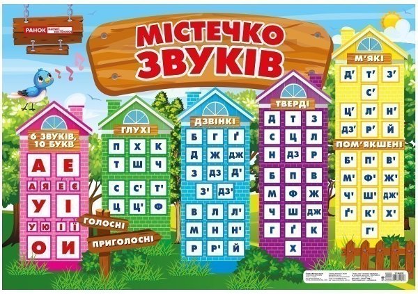 Плакат.Містечко звуків