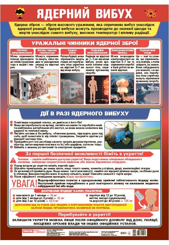 Ядерний вибух. Плакат