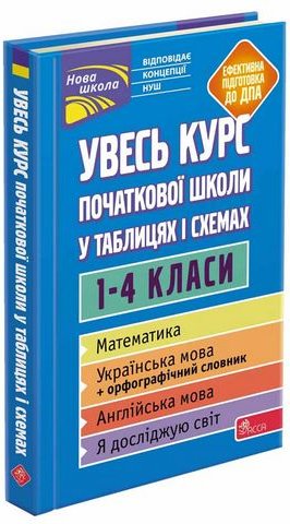 Підтвердьте, що ви