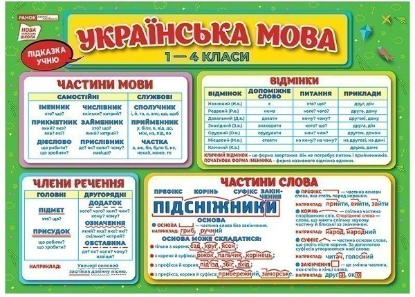 Підказка учню. Українська мова 1-4 класи