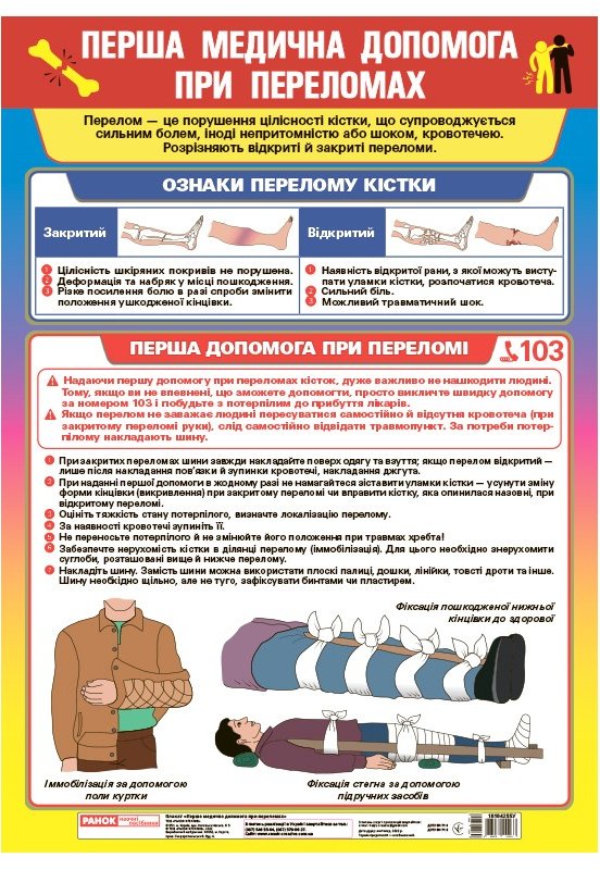 Плакат _Перша медична допомога при переломах
