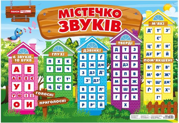 НУШ Плакат. Містечко звуків