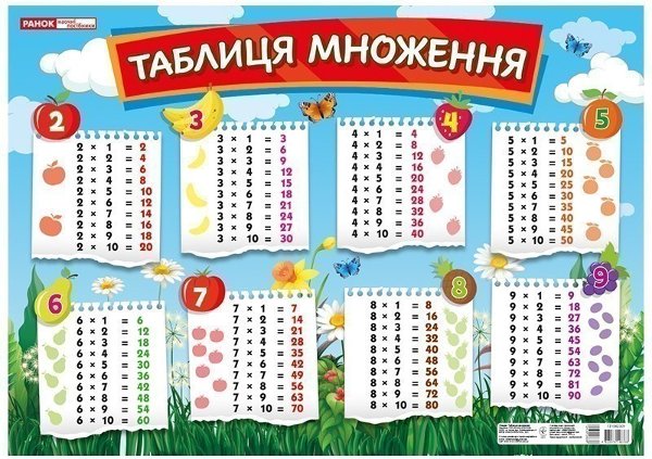 Книга Таблиця множення. Плакат
