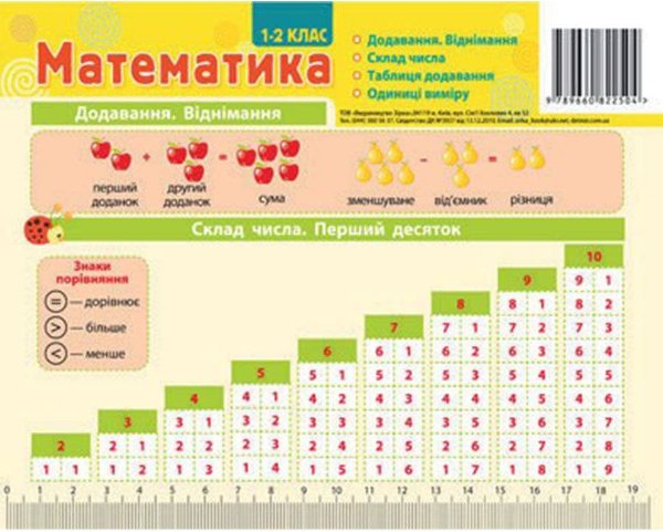 Картонка-підказка Математика 1- 2 клас