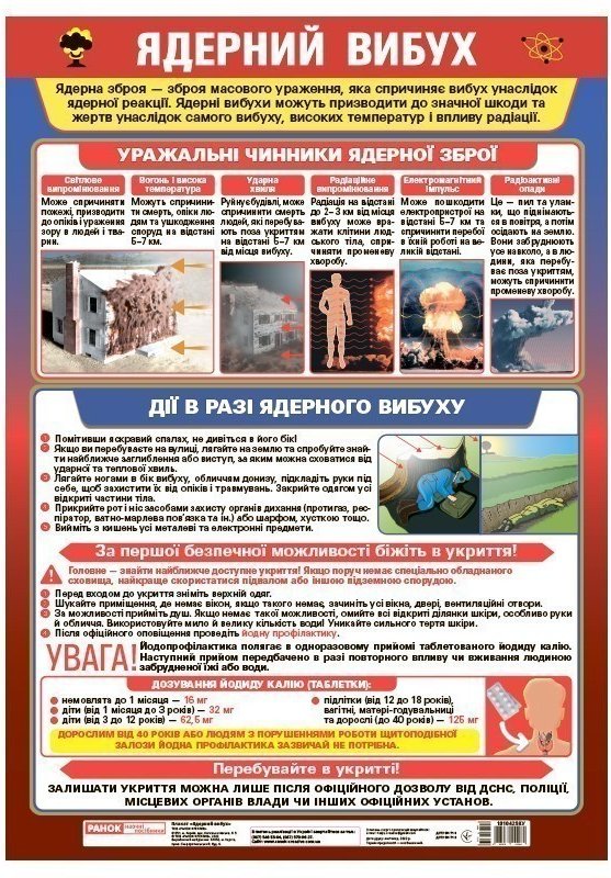 Плакат _Ядерний вибух