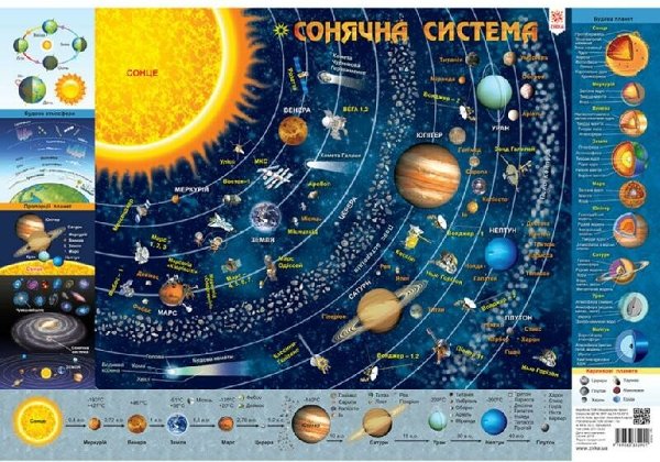 Плакат дитяча карта сонячної системи А1