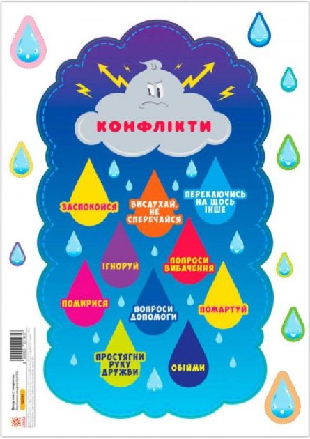 Декор класу хмаринка. Вирішення конфліктів НУШ