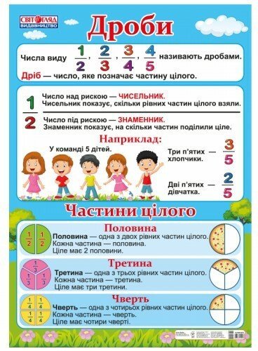 НУШ Плакат. Дроби