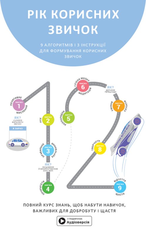Рік корисних звичок
