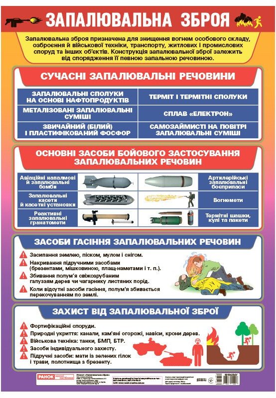 Книга Запалювальна зброя. Плакат