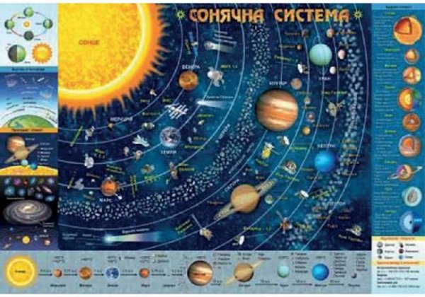 Дитяча КАРТА Сонячної Системи А2