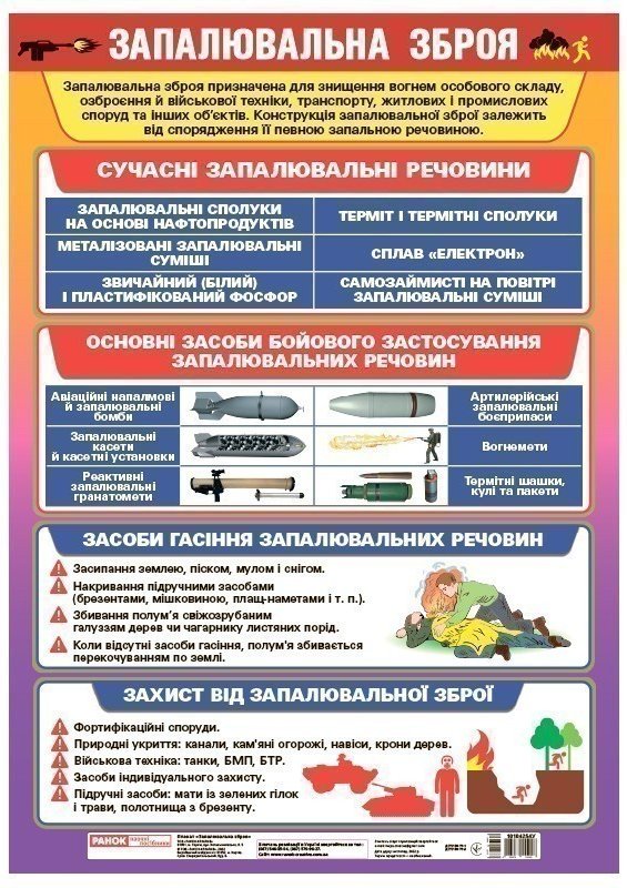 Плакат _Запалювальна зброя