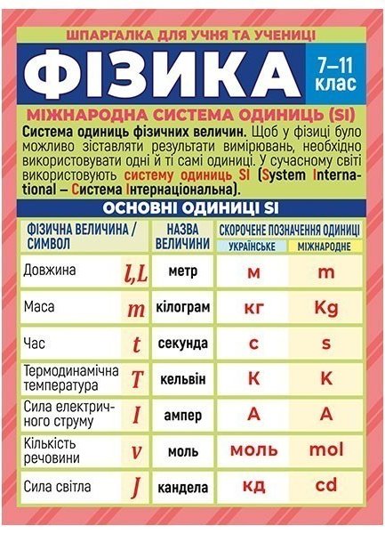 Шпаргалка для учня та учениці. Фізика. 7-11клас