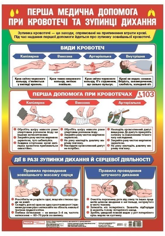 Плакат _Перша медична допомога при кровотечі та зупинці...