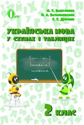 Українська мова в схемах і таблицях 2 клас