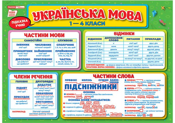 Книга Підказка учню. Українська мова. 1-4 класи