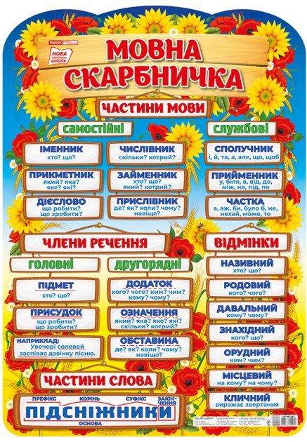 Плакат.Мовна скарбничка