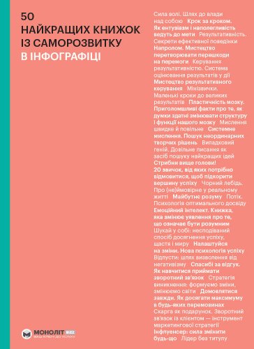 50 найкращих книжок із саморозвитку в інфографіці