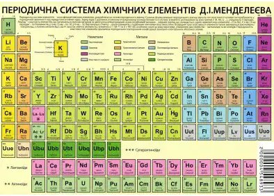 Таблиця Мендєлєєва