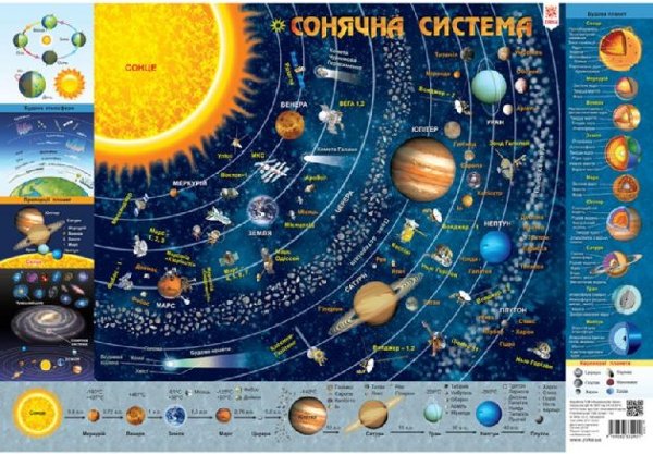 Дитяча КАРТА Сонячної Системи А1