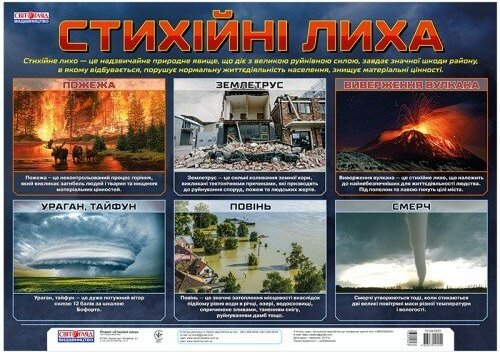 НУШ Плакат. Стихійні лиха