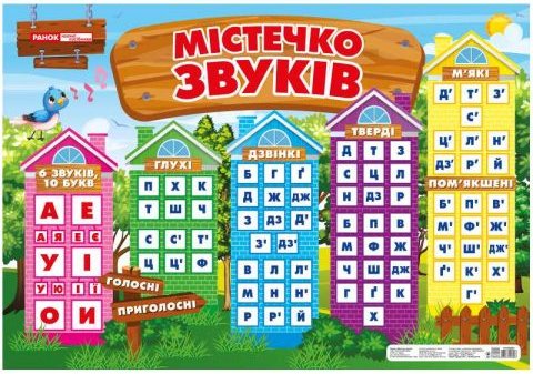НУШ Плакат Містечко звуків Ранок